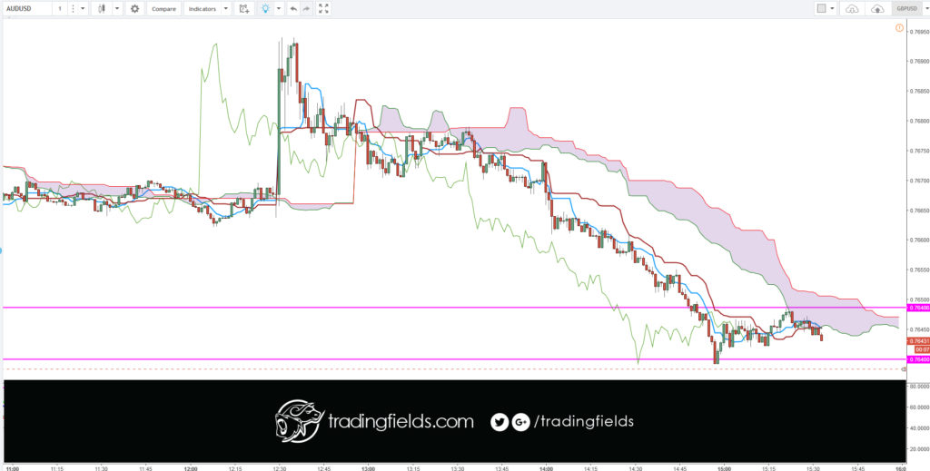 The relative strength index (RSI) is most commonly used to indicate temporary overbought or oversold conditions in a market. An intraday forex trading strategy can be devised to take advantage of indications from the RSI that a market is overextended and therefore likely to retrace.