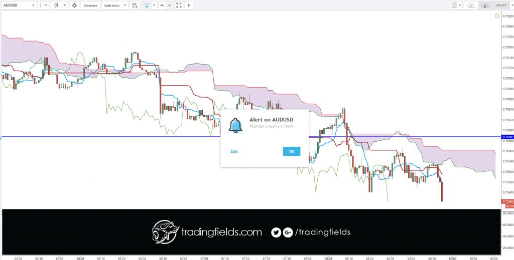 The foreign exchange market (Forex, FX, or currency market) is a global decentralized or Over The Counter (OTC) market for the trading of currencies. This includes all aspects of buying, selling and exchanging currencies at current or determined prices.