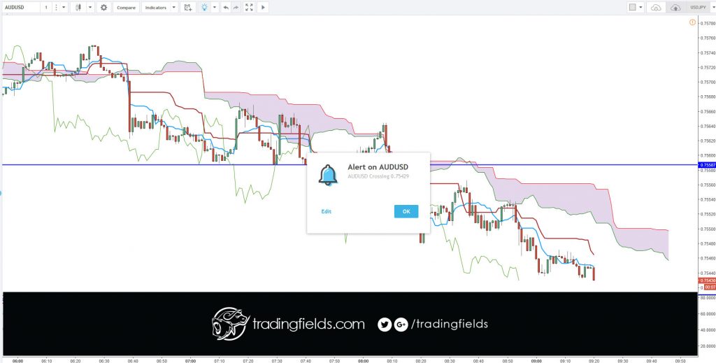 The Chikou span is the lagging indicator component of the Ichimoku Kinko Hyo candlestick trading model. The Chikou is a line of the most recent price action, but it is plotted 26 trading periods into the past. Chikou spans are designed to allow traders to visualize the relationship between current and prior trends.