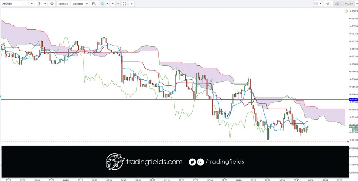 #trading #entrepreneur #forextrading #fxunited #fxprimus #binaryoptions #investment #analysis #currencytrader #priceaction #investor #knowledge #banking #exness #moneymanagement #forexlife #forexquote #xm #stacking