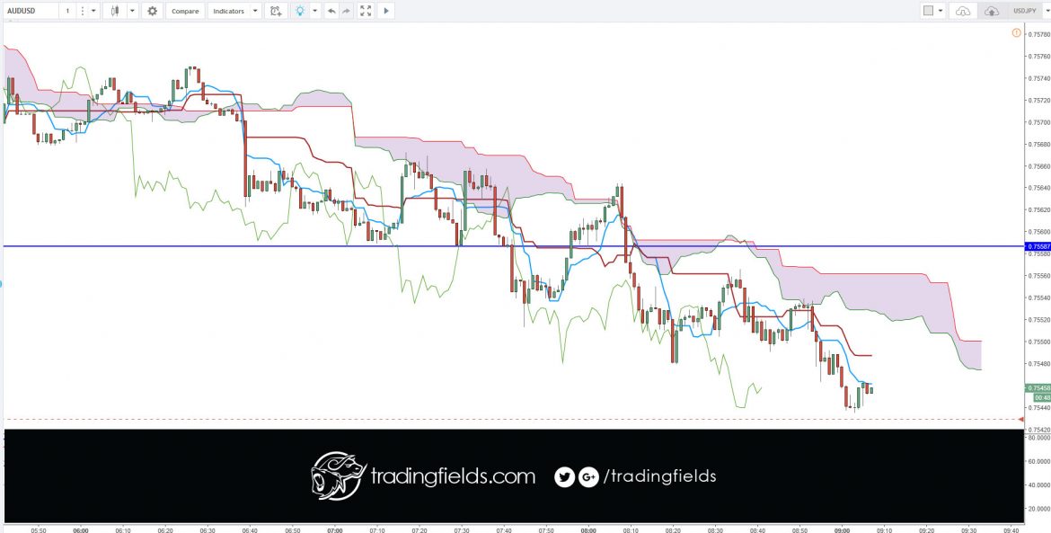 The Foreign Exchange market, also called FOREX or FX, is the global currency trading market. ... On the FOREX market one currency is exchanged for another. The single most important thing on the FOREX market is the exchange rate between two currencies (a currency pair).