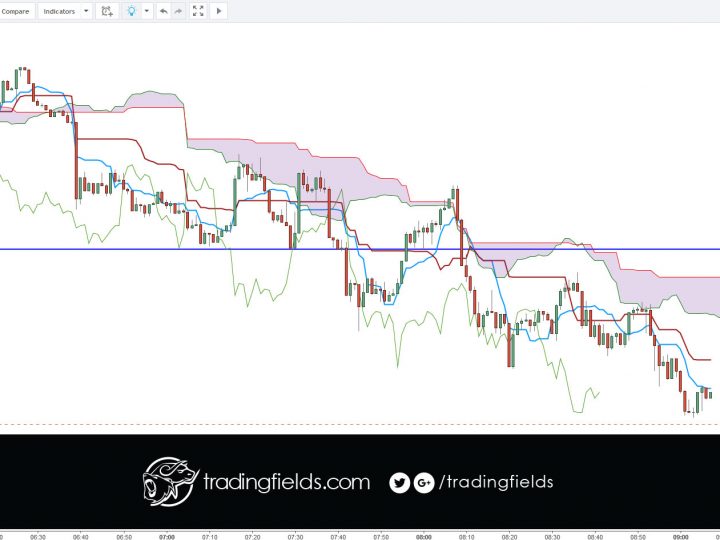 AUDUSD LOSS