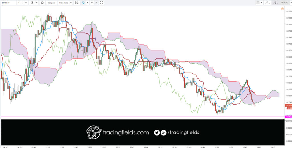 The Relative Strength Index (RSI), developed by J. Welles Wilder, is a momentum oscillator that measures the speed and change of price movements. The RSI oscillates between zero and 100. Traditionally the RSI is considered overbought when above 70 and oversold when below 30.