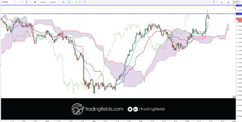 #moneymanagement #forexlife #forexquote #xm #stacking #forextrading #motivation #success #entrepreneur #daytrading #inspiration #technicalanalysis #success #trading #daytrading #motivation #entrepreneur #technicalanalysis