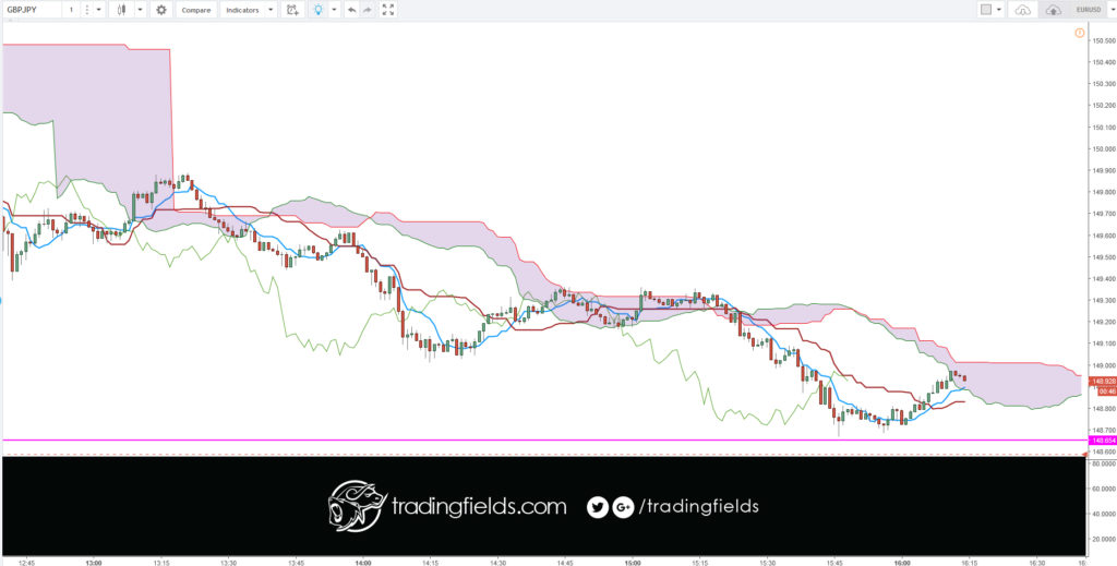 In the forex market, think of money as a commodity, you are buying a currency hoping that its value will increase, and if you are selling you are betting that it will decrease. ... Instead the forex market is an interbank market, which means it's all connected together in a network of banks and institutions.