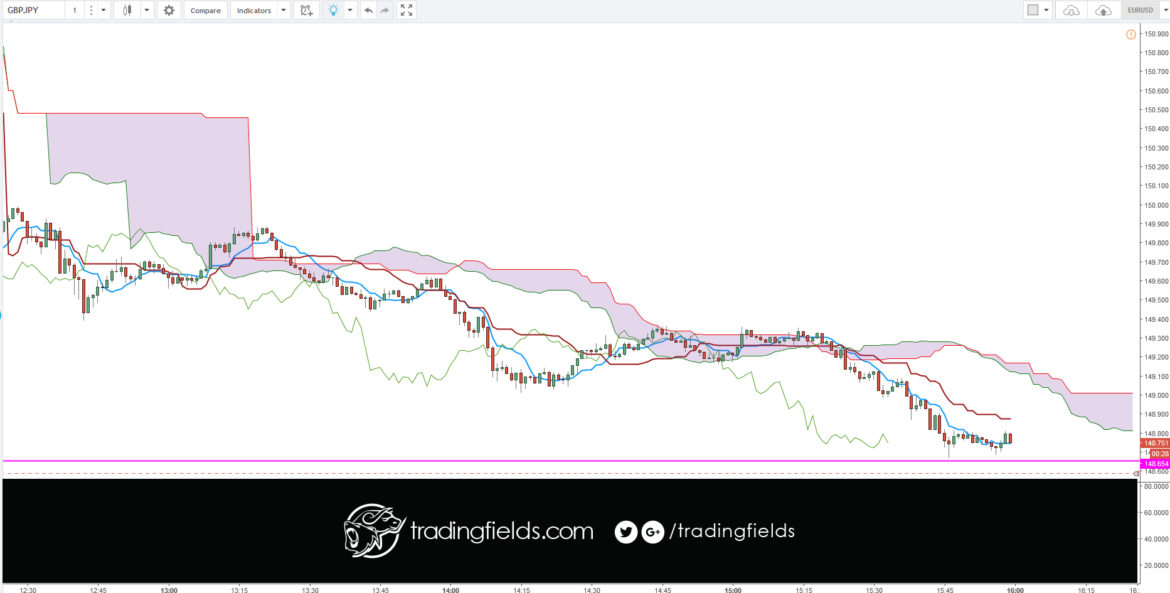 The foreign exchange market (Forex, FX, or currency market) is a global decentralized or Over The Counter (OTC) market for the trading of currencies. This includes all aspects of buying, selling and exchanging currencies at current or determined prices.