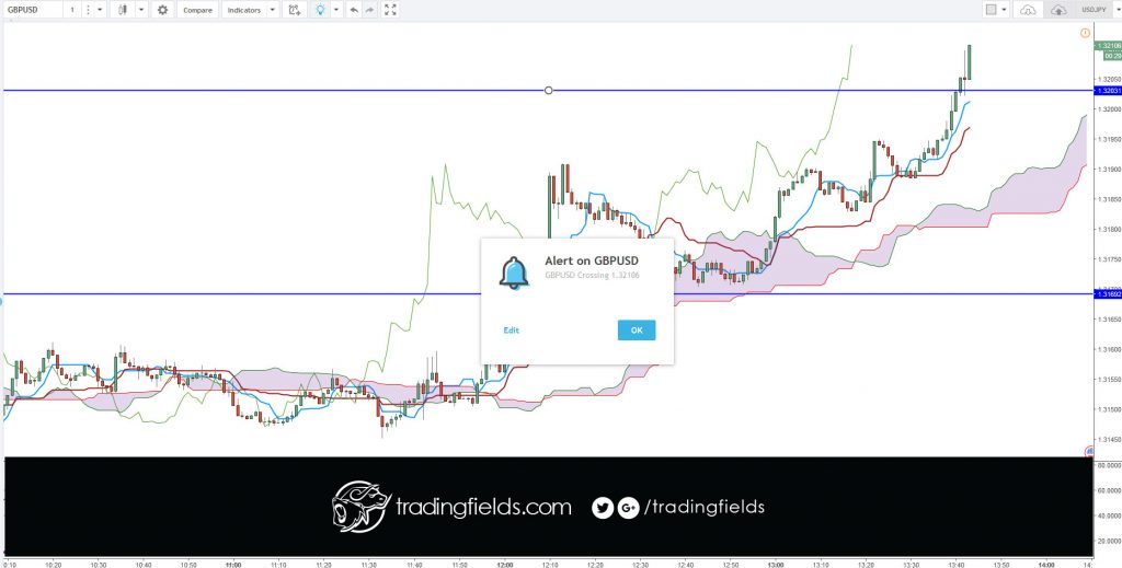 The Relative Strength Index (RSI), developed by J. Welles Wilder, is a momentum oscillator that measures the speed and change of price movements. The RSI oscillates between zero and 100. Traditionally the RSI is considered overbought when above 70 and oversold when below 30.