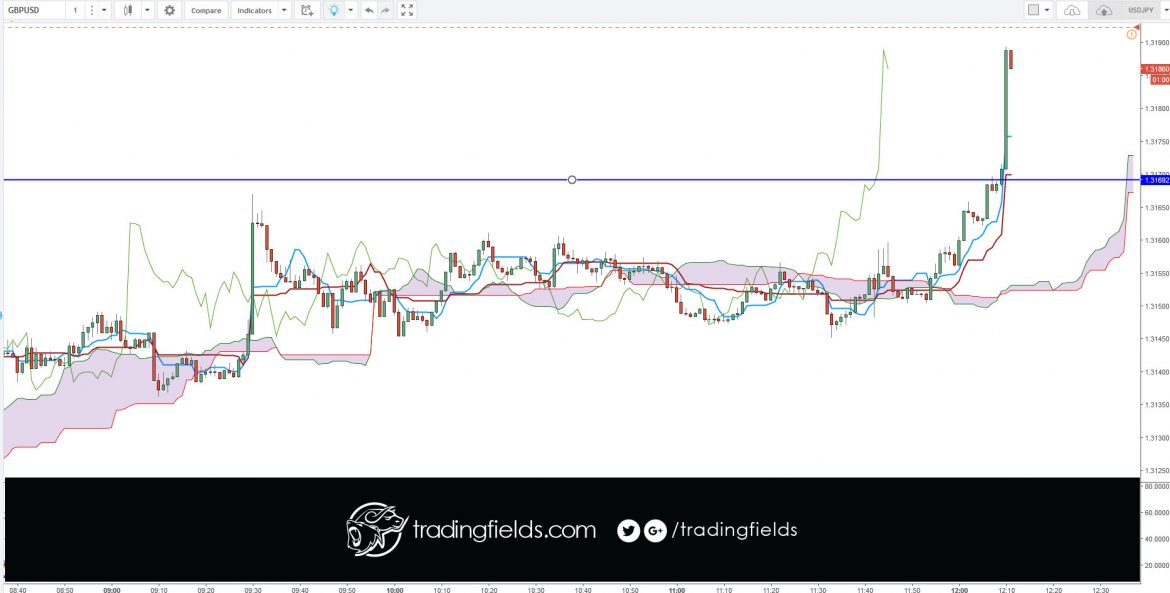 The Relative Strength Index (RSI), developed by J. Welles Wilder, is a momentum oscillator that measures the speed and change of price movements. The RSI oscillates between zero and 100. Traditionally the RSI is considered overbought when above 70 and oversold when below 30.