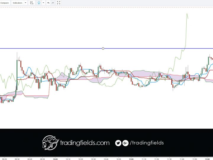 GBPUSD PROFIT