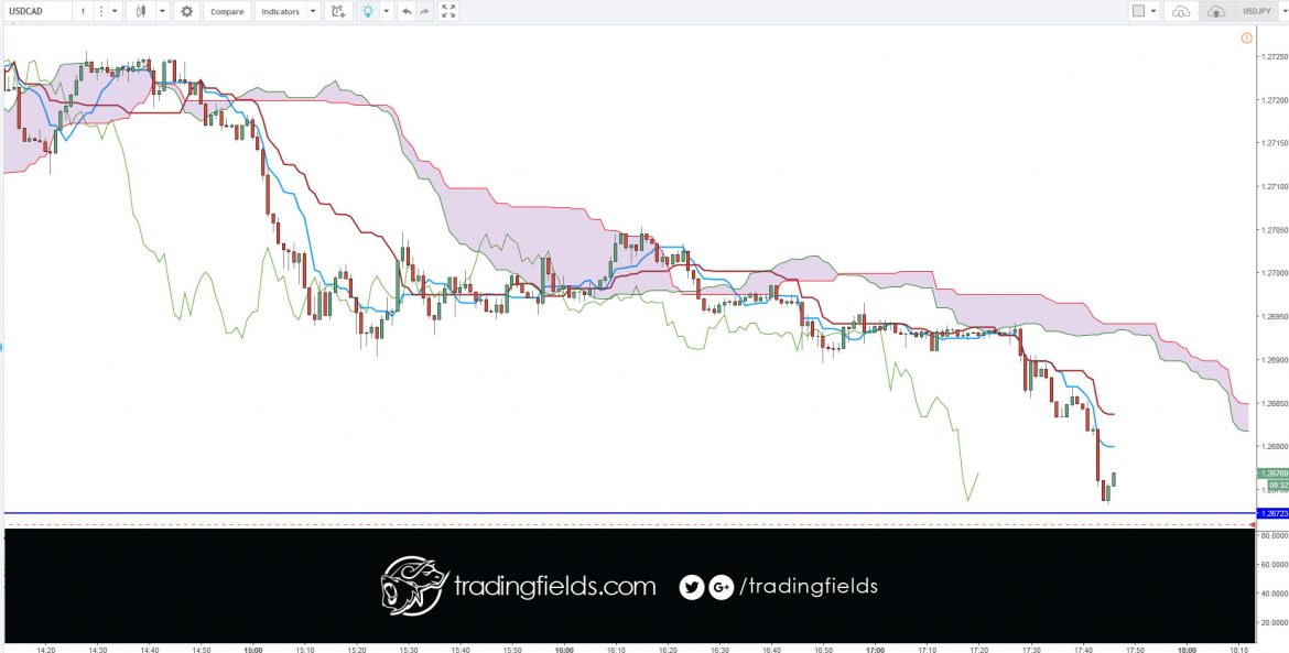 #investing #life #swingtrader #mt4 #chart #capital #income #millionaire #trading #entrepreneur #success #daytrading #motivation #eurusd #nyse #nasdaq #commodities #trading #entrepreneur #motivation # #eurusd #daytrading #currency #millionaire #trading