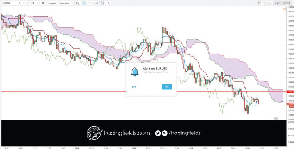 In the forex market, think of money as a commodity, you are buying a currency hoping that its value will increase, and if you are selling you are betting that it will decrease. ... Instead the forex market is an interbank market, which means it's all connected together in a network of banks and institutions.