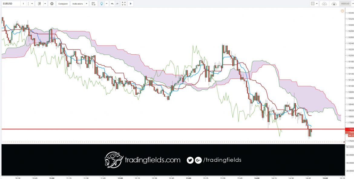 The relative strength index (RSI) is most commonly used to indicate temporary overbought or oversold conditions in a market. An intraday forex trading strategy can be devised to take advantage of indications from the RSI that a market is overextended and therefore likely to retrace.