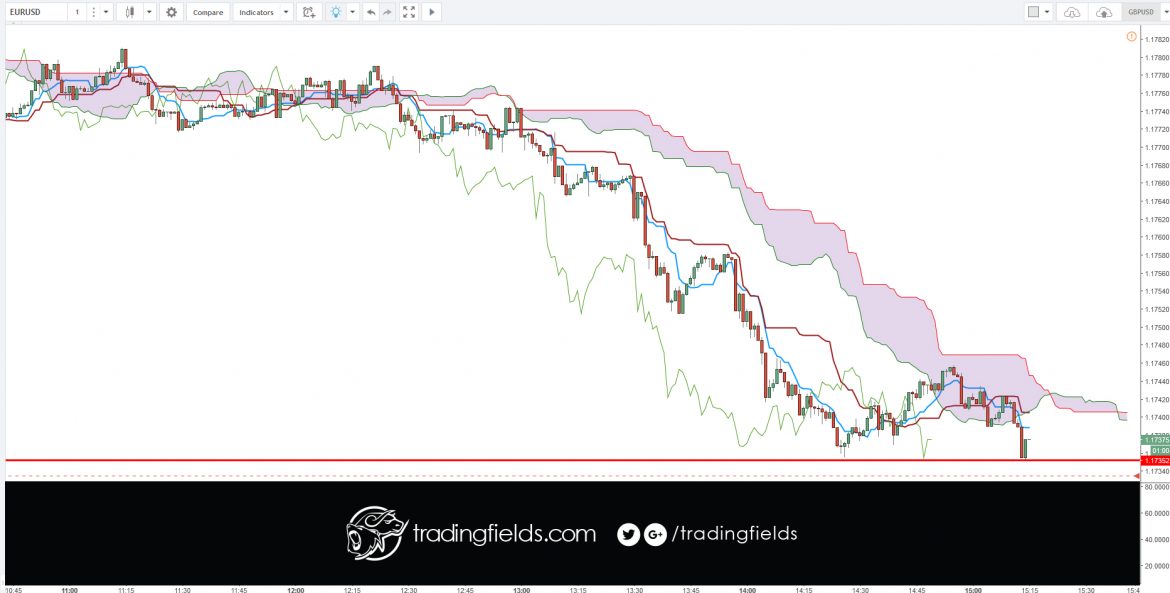 The foreign exchange market (Forex, FX, or currency market) is a global decentralized or Over The Counter (OTC) market for the trading of currencies. This includes all aspects of buying, selling and exchanging currencies at current or determined prices.