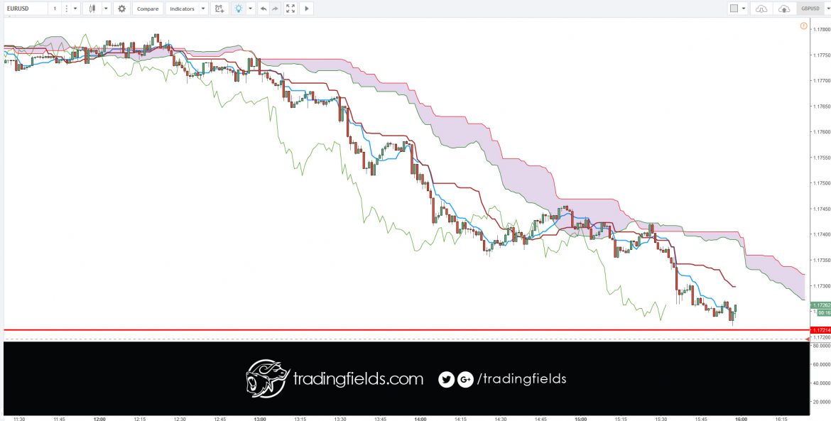 rich #trade #inspiration #binaryoptions #dollar #euro #investor #gbpusd #investing #billionaire #technicalanalysis #markets #usdjpy #metatrader #usd #london #foreignexchange #futures #forexmarket