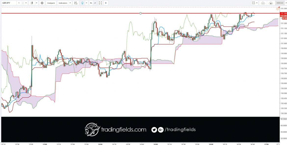 The Relative Strength Index (RSI), developed by J. Welles Wilder, is a momentum oscillator that measures the speed and change of price movements. The RSI oscillates between zero and 100. Traditionally the RSI is considered overbought when above 70 and oversold when below 30.