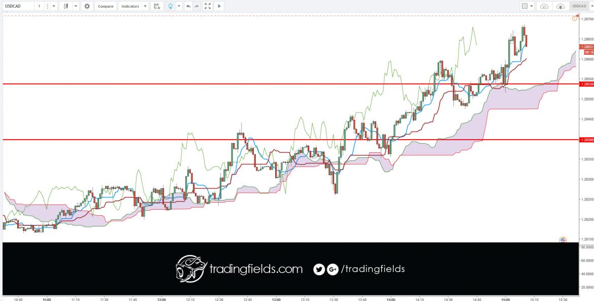 #rich #trade #inspiration #binaryoptions #dollar #euro #investor #gbpusd #investing #billionaire #technicalanalysis #markets #usdjpy #metatrader #usd #london #foreignexchange #futures #forexmarket #cash #forexgt