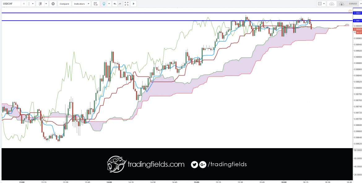 The Relative Strength Index (RSI), developed by J. Welles Wilder, is a momentum oscillator that measures the speed and change of price movements. The RSI oscillates between zero and 100. Traditionally the RSI is considered overbought when above 70 and oversold when below 30.