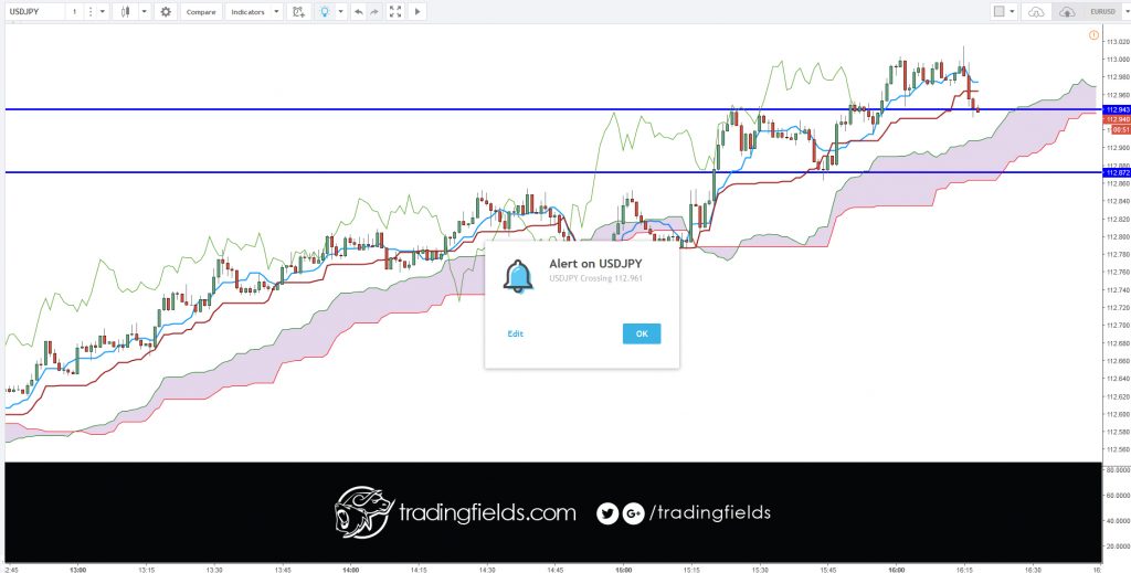 The relative strength index (RSI) is most commonly used to indicate temporary overbought or oversold conditions in a market. An intraday forex trading strategy can be devised to take advantage of indications from the RSI that a market is overextended and therefore likely to retrace.