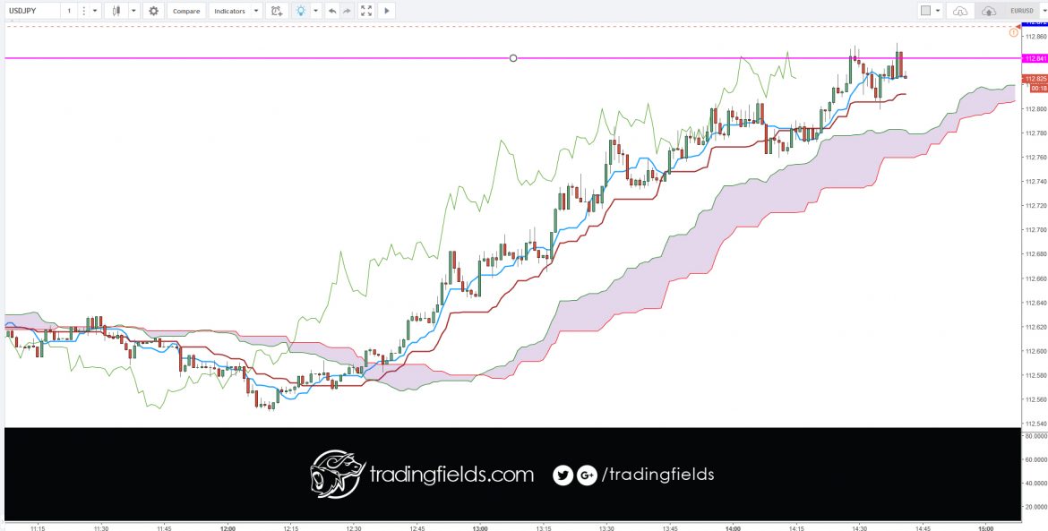 #tradercommunity #king #alltrading #cash #livetrader #amazing #realtime #investing #life #swingtrader #mt4 #chart #capital #income #millionaire #trading #entrepreneur #success #daytrading #motivation #eurusd #nyse #nasdaq #commodities #trading #entrepreneur #motivation # #eurusd #daytrading #currency #millionaire #trading