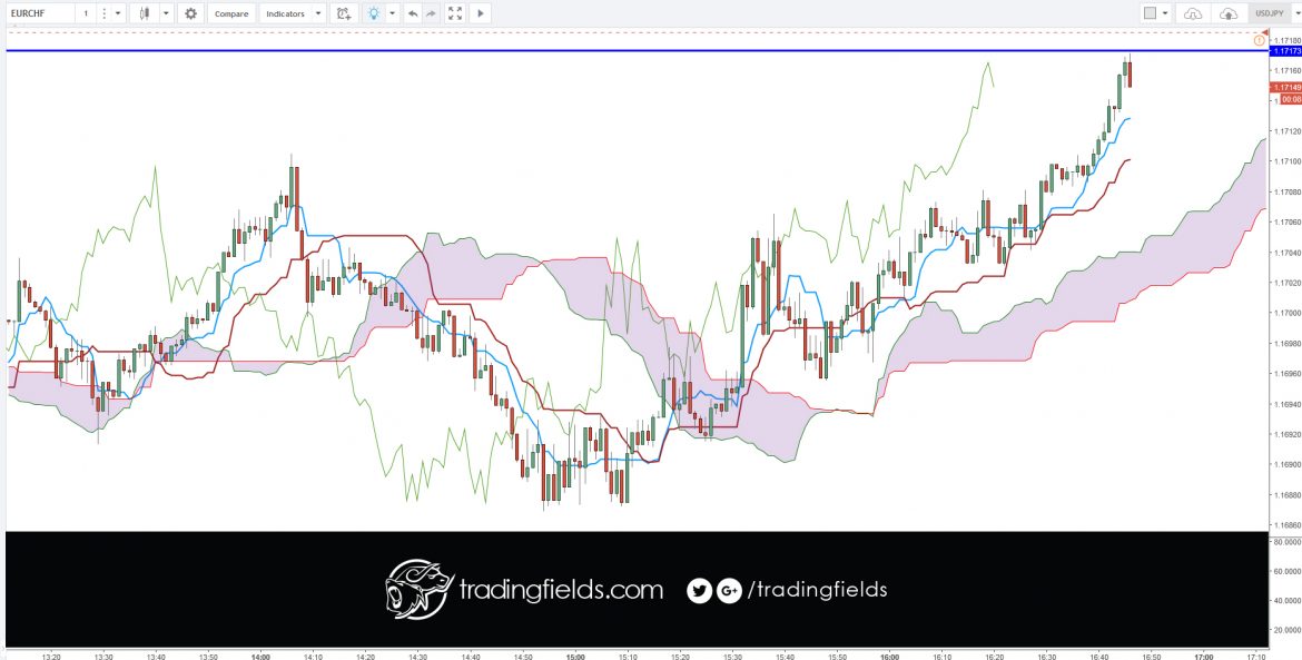 The foreign exchange market (Forex, FX, or currency market) is a global decentralized or Over The Counter (OTC) market for the trading of currencies. This includes all aspects of buying, selling and exchanging currencies at current or determined prices.