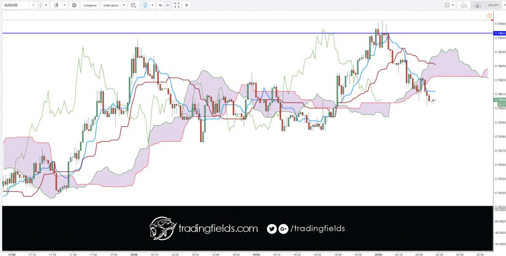 #realtime #investing #life #swingtrader #mt4 #chart #capital #income #millionaire #trading #entrepreneur #success #daytrading #motivation #eurusd #nyse #nasdaq #commodities #trading #entrepreneur #motivation