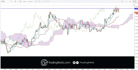 In the forex market, think of money as a commodity, you are buying a currency hoping that its value will increase, and if you are selling you are betting that it will decrease. ... Instead the forex market is an interbank market, which means it's all connected together in a network of banks and institutions.