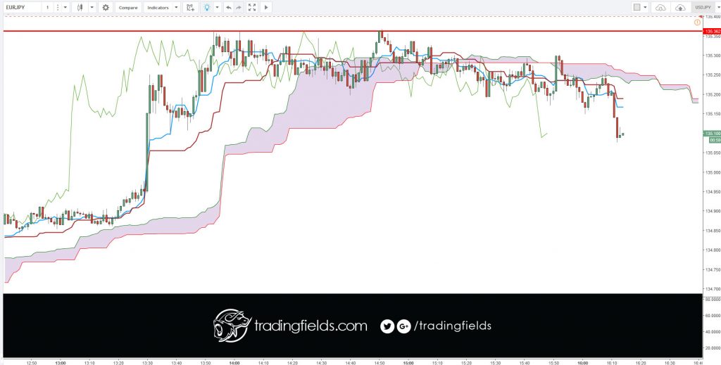 The Foreign Exchange market, also called FOREX or FX, is the global currency trading market. ... On the FOREX market one currency is exchanged for another. The single most important thing on the FOREX market is the exchange rate between two currencies (a currency pair).