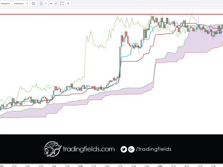 EURJPY PROFIT