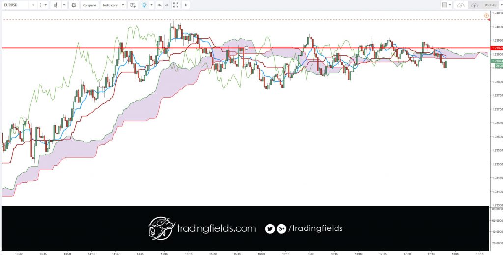 In the forex market, think of money as a commodity, you are buying a currency hoping that its value will increase, and if you are selling you are betting that it will decrease. ... Instead the forex market is an interbank market, which means it's all connected together in a network of banks and institutions.