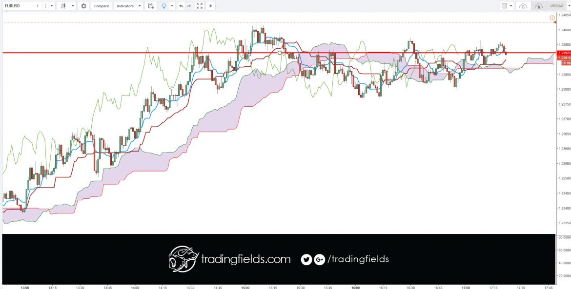 #amazing #realtime #investing #life #swingtrader #mt4 #chart #capital #income #millionaire #trading #entrepreneur #success #daytrading #motivation #eurusd #nyse #nasdaq #commodities #trading #entrepreneur #motivation # #eurusd #daytrading #currency #millionaire #trading