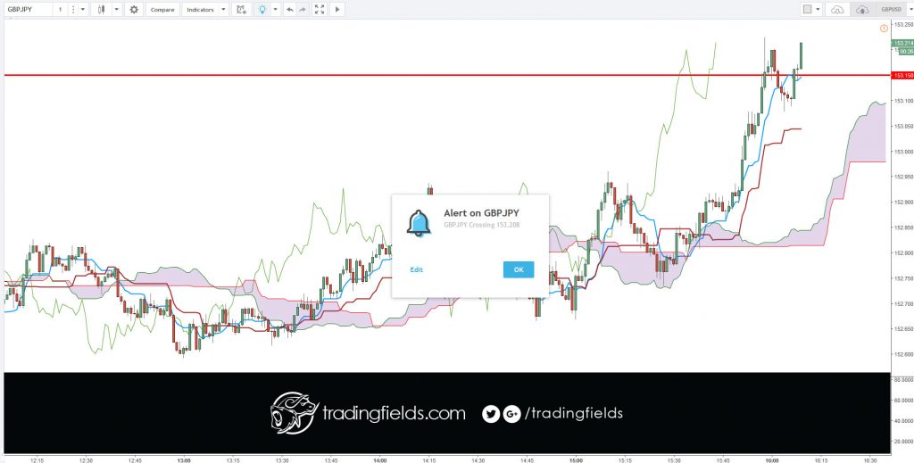 In the forex market, think of money as a commodity, you are buying a currency hoping that its value will increase, and if you are selling you are betting that it will decrease. ... Instead the forex market is an interbank market, which means it's all connected together in a network of banks and institutions.