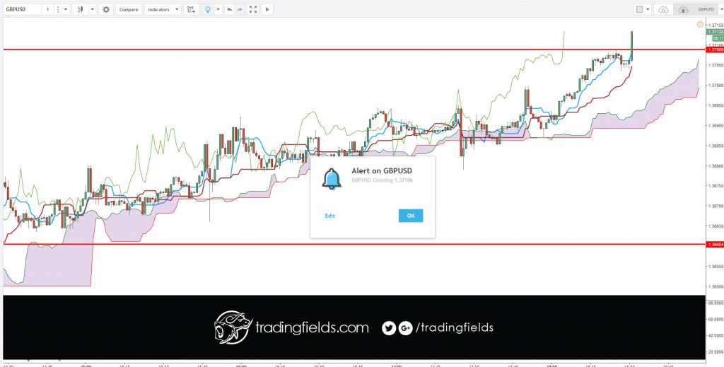 #binaryoptions #investment #analysis #currencytrader #priceaction #investor #knowledge   #banking #exness