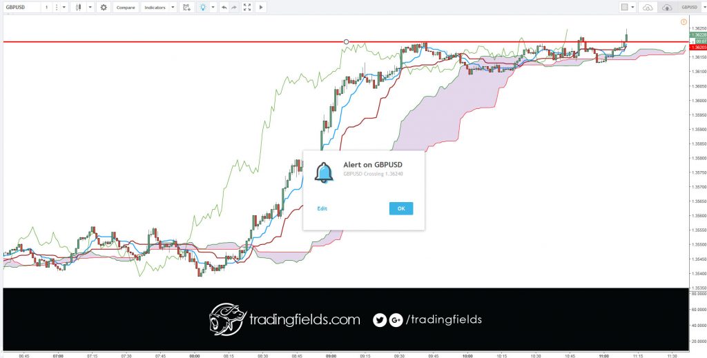 In the forex market, think of money as a commodity, you are buying a currency hoping that its value will increase, and if you are selling you are betting that it will decrease. ... Instead the forex market is an interbank market, which means it's all connected together in a network of banks and institutions.