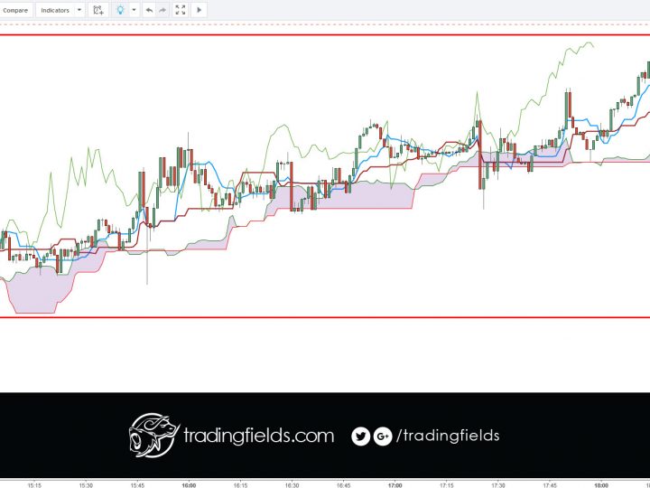 GBPUSD LOSS