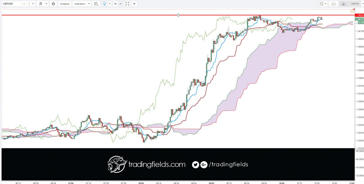 #investing #life #swingtrader #mt4 #chart #capital #income #millionaire #trading #entrepreneur #success #daytrading #motivation #eurusd #nyse