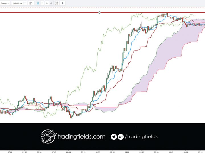 GBPUSD LOSS