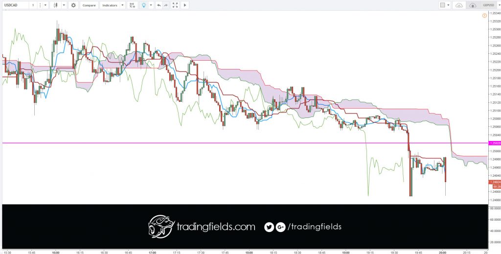 #forexgt  #trading #entrepreneur #forextrading #fxunited #fxprimus #binaryoptions #investment #analysis #currencytrader #priceaction #investor #knowledge #banking #exness #moneymanagement #forexlife