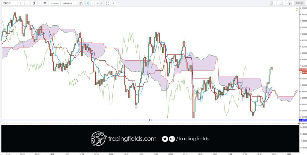 The term "currency trading" can mean different things. ... These articles, on the other hand, discuss currency trading as buying and selling currency on the foreign exchange (or "Forex") market with the intent to make money, often called "speculative forex trading".