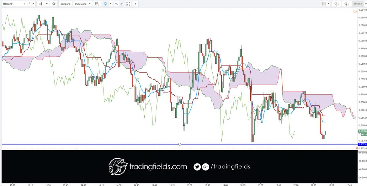 The Foreign Exchange market, also called FOREX or FX, is the global currency trading market. ... On the FOREX market one currency is exchanged for another. The single most important thing on the FOREX market is the exchange rate between two currencies (a currency pair).