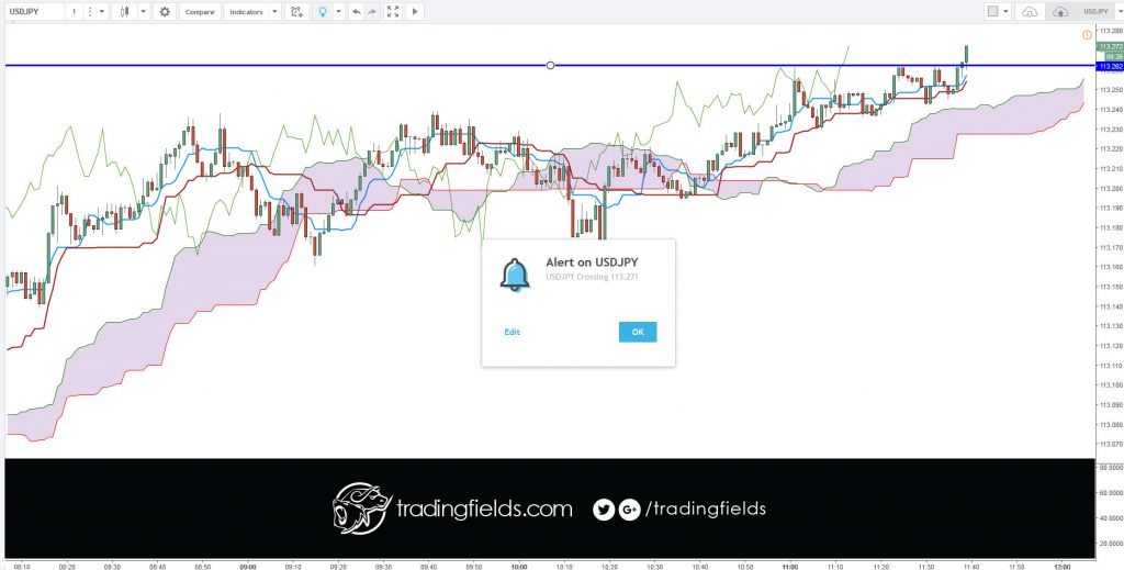 #technicalanalysis #investment #dollar #stock #market #economy #tradingstrategy #fundamentalanalysis #today