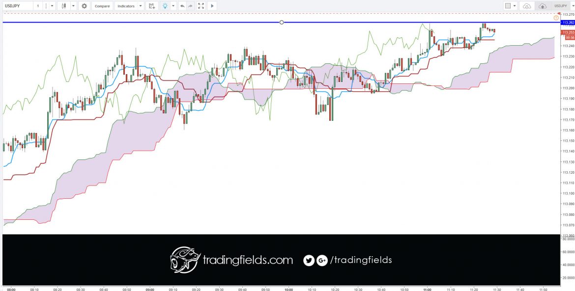 In the forex market, think of money as a commodity, you are buying a currency hoping that its value will increase, and if you are selling you are betting that it will decrease. ... Instead the forex market is an interbank market, which means it's all connected together in a network of banks and institutions.