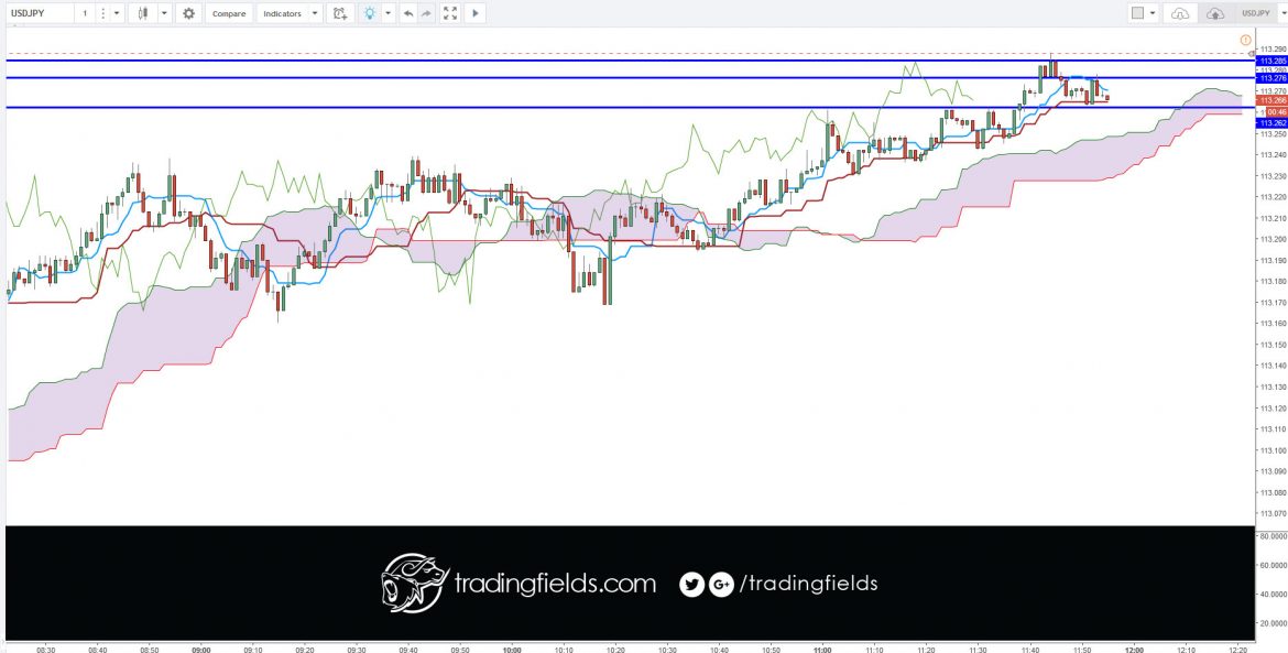 In the forex market, think of money as a commodity, you are buying a currency hoping that its value will increase, and if you are selling you are betting that it will decrease. ... Instead the forex market is an interbank market, which means it's all connected together in a network of banks and institutions.