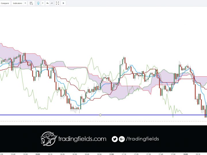 USDJPY PROFIT