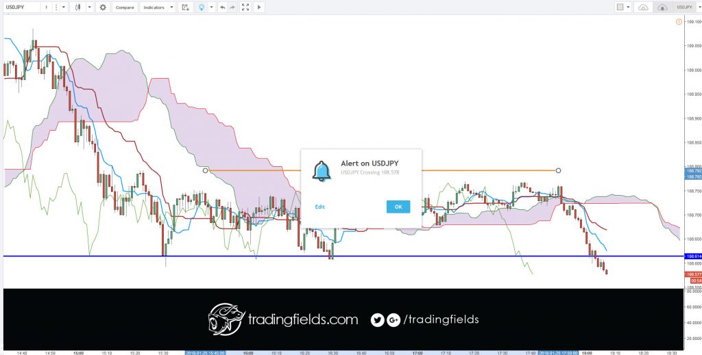 DEFINITION of 'Tenkan-Sen' The mid-point between the highest high and lowest low of a particular security calculated over the past nine periods. The Tenkan-Sen line is the conversion line used specifically in the Ichimoku Kinko Hyo (or Ichimoku Cloud) equilibrium charts.