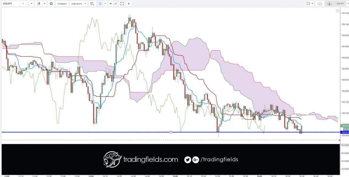 #tradingstrategy #fundamentalanalysis #today #winner #tradercommunity #king #alltrading #cash #livetrader #amazing #realtime #investing #life #swingtrader #mt4 #chart #capital #income #millionaire #trading #entrepreneur #success #daytrading #motivation #eurusd #nyse #nasdaq #commodities #trading #entrepreneur #motivation # #eurusd #daytrading #currency #millionaire #trading