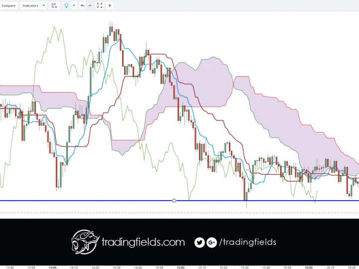 USDJPY LOSS