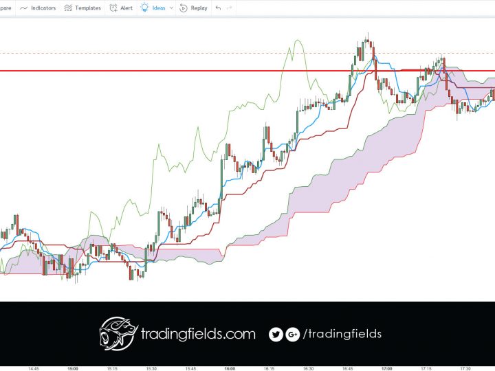 USDJPY LOSS