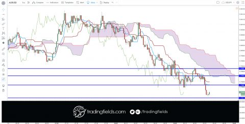 The Foreign Exchange market, also called FOREX or FX, is the global currency trading market. ... On the FOREX market one currency is exchanged for another. The single most important thing on the FOREX market is the exchange rate between two currencies (a currency pair).