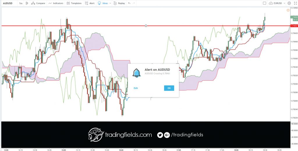 The relative strength index (RSI) is most commonly used to indicate temporary overbought or oversold conditions in a market. An intraday forex trading strategy can be devised to take advantage of indications from the RSI that a market is overextended and therefore likely to retrace.