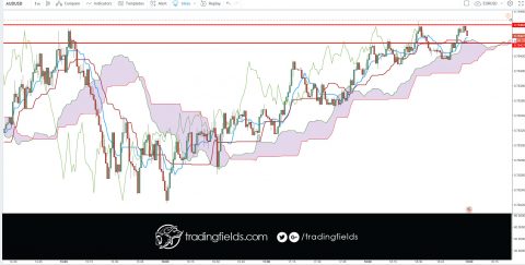 All currency trading is done in pairs. Unlike the stock market, where you can buy or sell a single stock, you have to buy one currency and sell another currency in the forex market. Next, nearly all currencies are priced out to the fourth decimal point. A pip or percentage in point, is the smallest increment of trade.